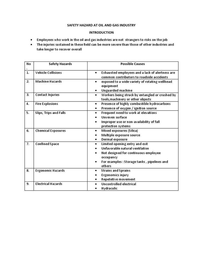 Oil and Gas Industry Safety Hazards | PDF | Workplace | Chemistry