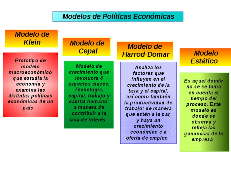 Modelos de Politicas Economicas | PDF