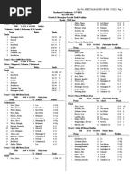 2021 ne8 meet complete results