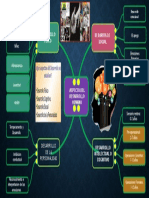 Desarrollo Humano. Mapa Mental