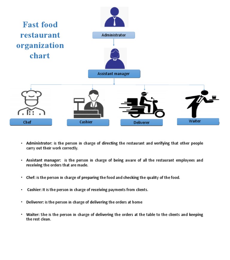 Fast Food Restaurant Organizational Chart | PDF | Cooking, Food & Wine