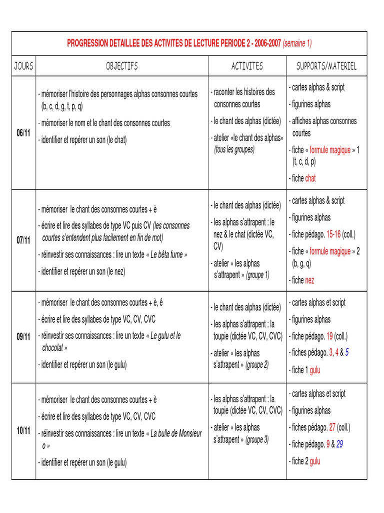 Progression Detaillee Des Activites De Lecture Periode 2 Pdf Psycholinguistique Ecriture