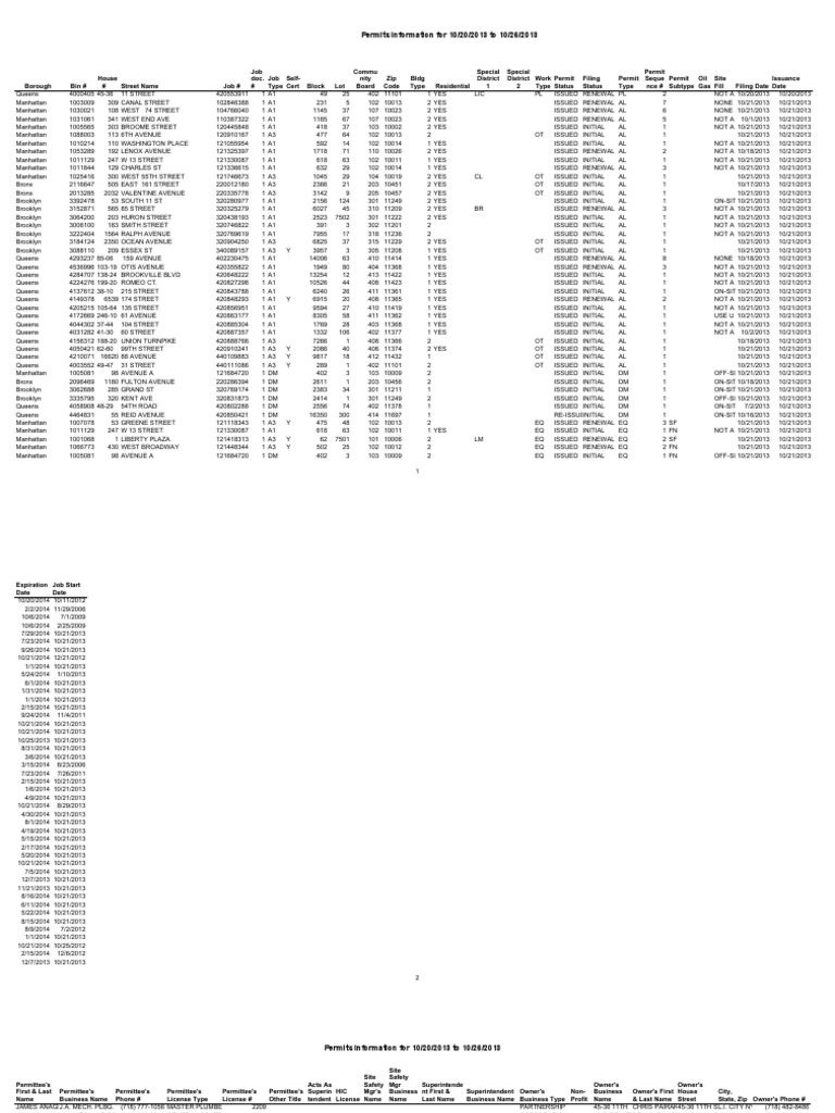Permits Information For 10/20/2013 To 10/26/2013 | PDF | Business