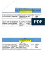 IPRCF - Individual Development Plan: Action Plan (Recommended Developmental Intervention) Timeline Resources Needed