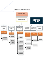 Organigrama de La Empresa Disfrutame S