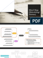 Mind Map (Hidayatullah 207025005)