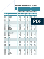 IDH y Componentes 2003 2019