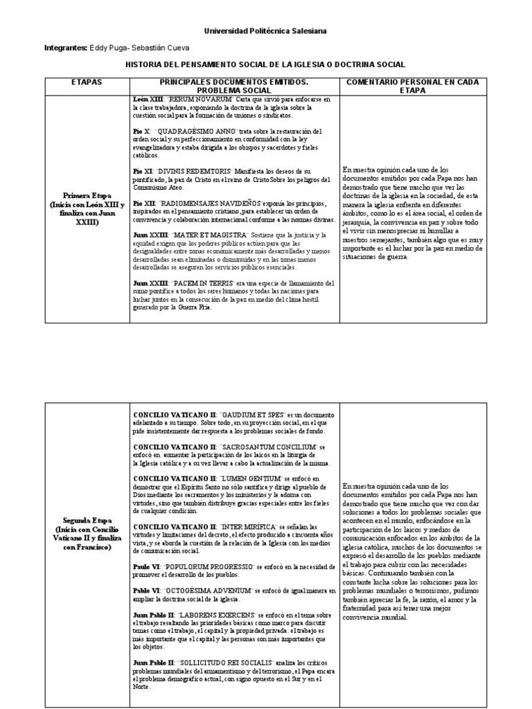 Historia Del Pensamiento Social de La Iglesia o Doctrina Social | PDF ...