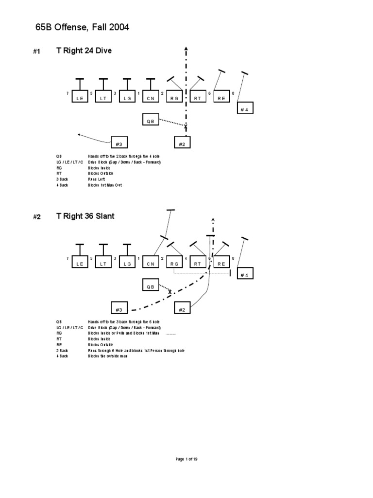 Split Back Veer Quarterback Team Sports