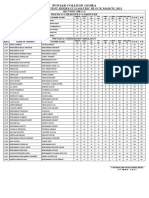 Punjab College Gojra: Result Sheet Test Series (T-2) Matric Block March, 2021