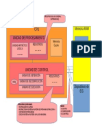 Pizarra - Clase 3 - CPU