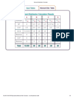 Moment Distribution Calculation Results