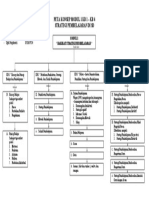 Strategi Pembelajaran