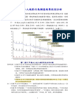 1 107年成人吸菸行為調查結果性別分析 (國民健康署)