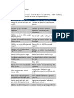 Divorce Adjustment Factors