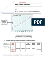 analyser un graphique