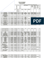 Municipal Personnel Plantilla for Fiscal Year 2020