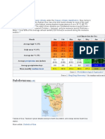 Subdivisions: Climate