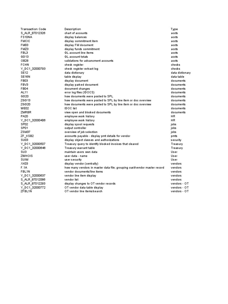 Sap r3 Transactions and Tables | PDF | Accounts Payable | Information ...