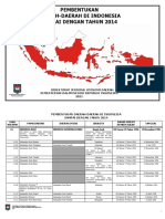 Pembentukan Daerah-Daerah Di Indonesia Sampai Dengan Tahun 2014