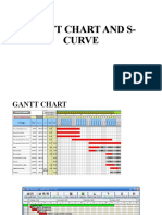 Gantt Chart and S-Curve Project Planning