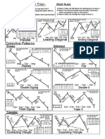 Elliot Wave Cheat Sheet