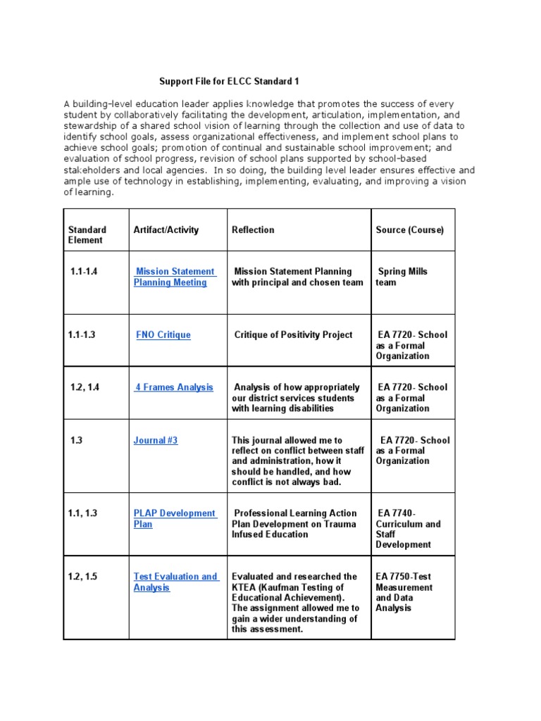 Support File For Elcc Standards PDF Mentorship Schools