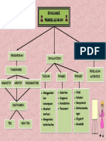 RAHMI RUSDIN (17.1300.030) Evaluasi Pemebelajaran