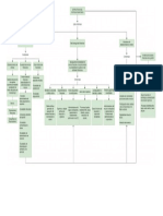 Mapa Conceptual - Mercado Colombiano