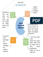 Mind Map 1 - Konsep Manajemen Pendidikan