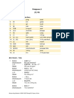 Pelajaran 2a - 多少钱