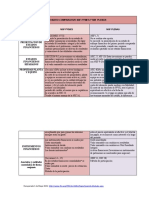 CUADRO COMPARATIVO NIIF PLENAS Y PYMES - Natalia Sotomonte