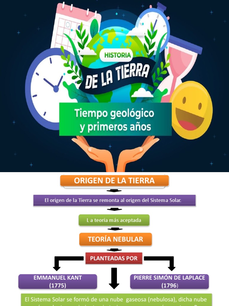 Historia de La Tierra Download Free PDF Naturaleza Estratigrafía