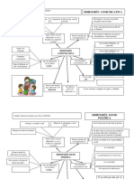 Dimensión Socio Política y Comunicativa