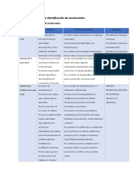 Actividad 2. Análisis e Identificación de Involucrados