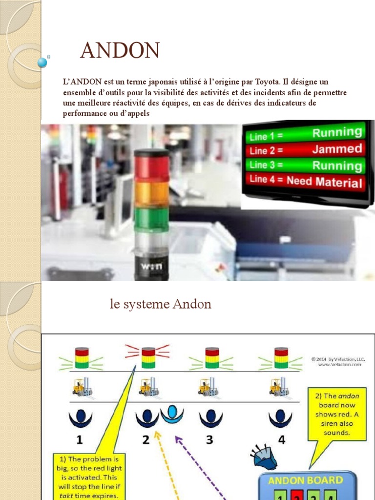 Système Andon : Outils et Applications | PDF