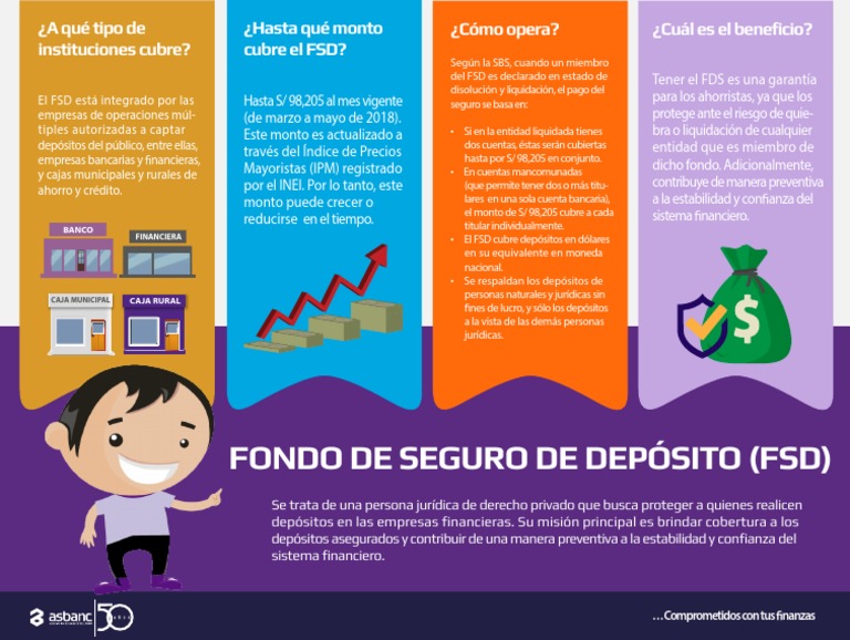 Infografia Fondo de Seguro de Deposito 18 PDF Bancos Seguro