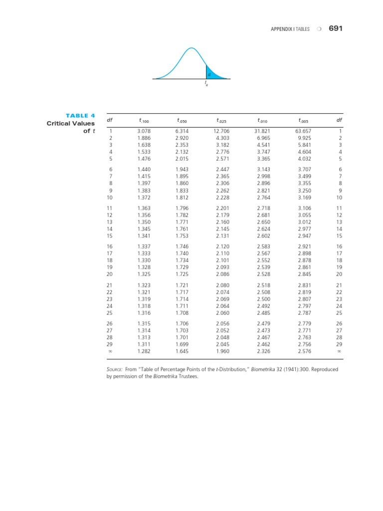 Tables | PDF