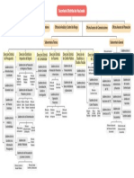 Organigrama SDH