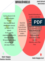 Comparación Modelos Sánchez - Santana