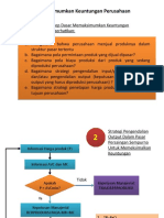 Strategi Memaksimumkan Keuntungan