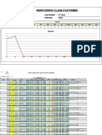 Grafik Monitoring Claim Customer 2020 Update Neo