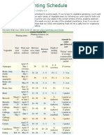 Zones 3 Plants CH