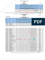 Sr. No. Roll # Name Repeaters Total %age Sgpa Cgpa Remarks