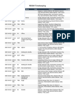 RBGM-Timekeeping: Date Time Type Note Late Location Image