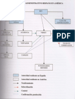 Cuadro Instituciones