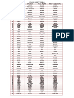 ENGLISH VERBS 2021 Diddier Santiago Gonzalez Sanabria 8C JM