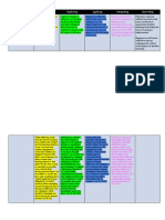 CSTP 6 Semester 4 Update