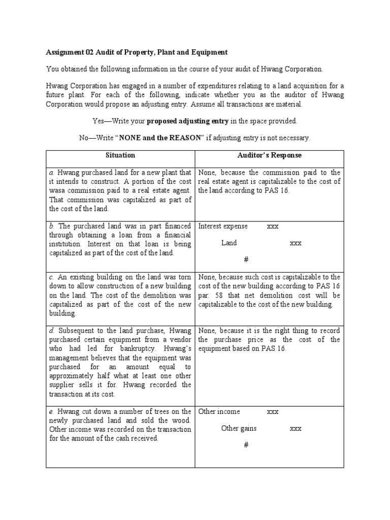 Audit of Property, Plant and Equipment Evaluating Capitalization of