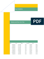 My Running Analytics: Distance and Pace Over Time